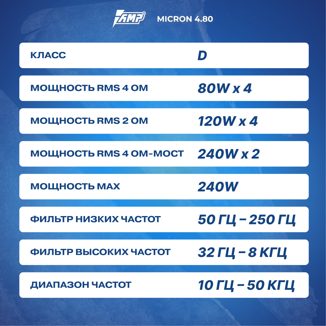 Усилитель AMP MICRON, 4 канала, 120Вт (2Ом), 80Вт (4Ом), мостовой, Bass Boost — фото 1