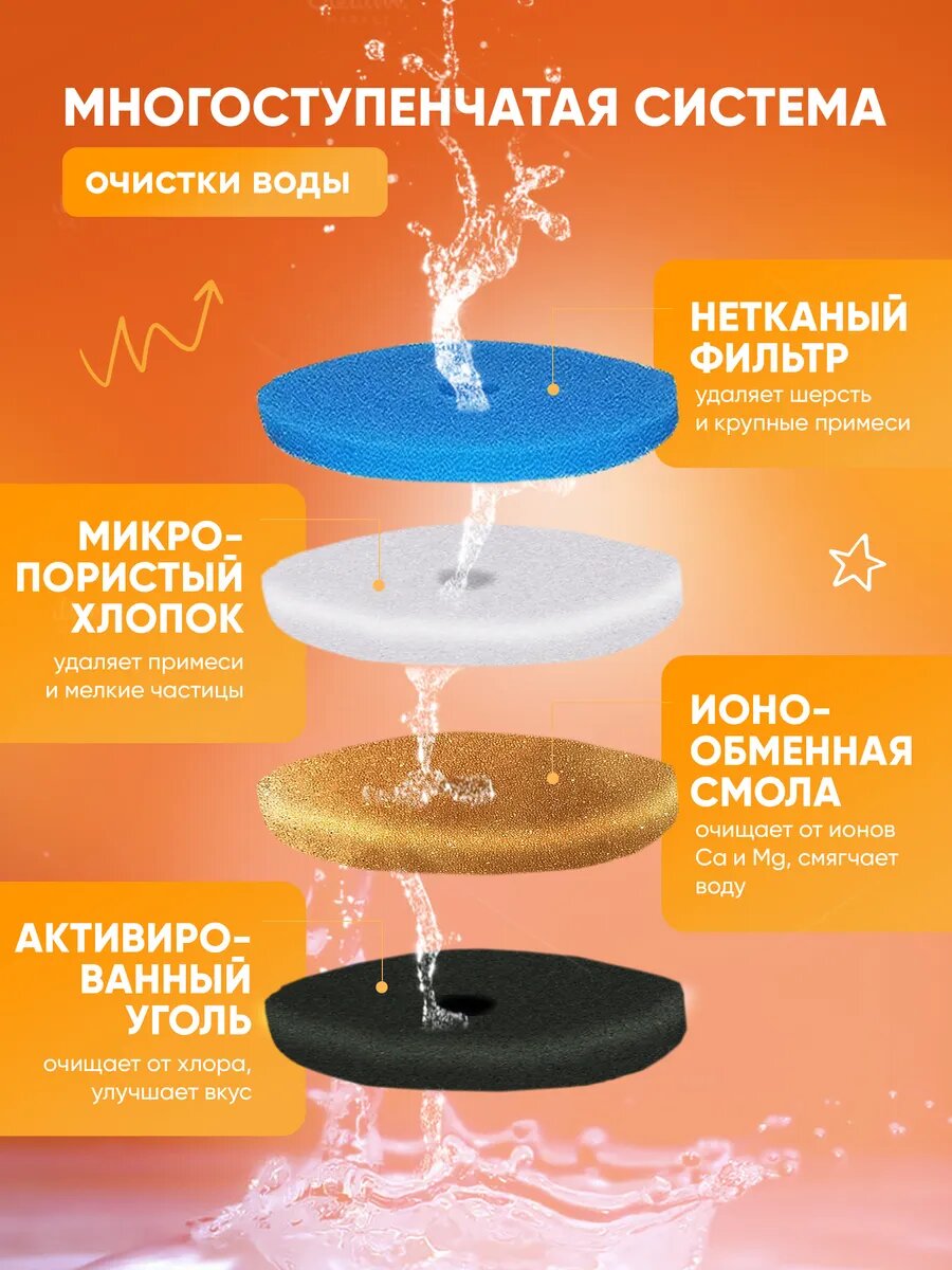 Фильтры для поилки фонтана — фото 1