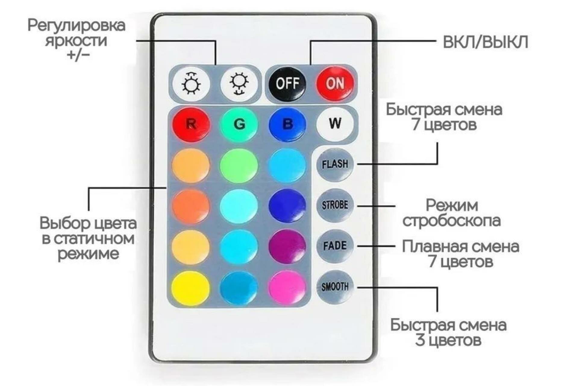 Обзор: Светодиодная смарт-лента PJShop с пультом многоцветная RGB 5м, 60LED/m, IP65