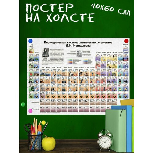 Обучающий постер-плакат для школы Таблица Менделеева, химия 40х60 см