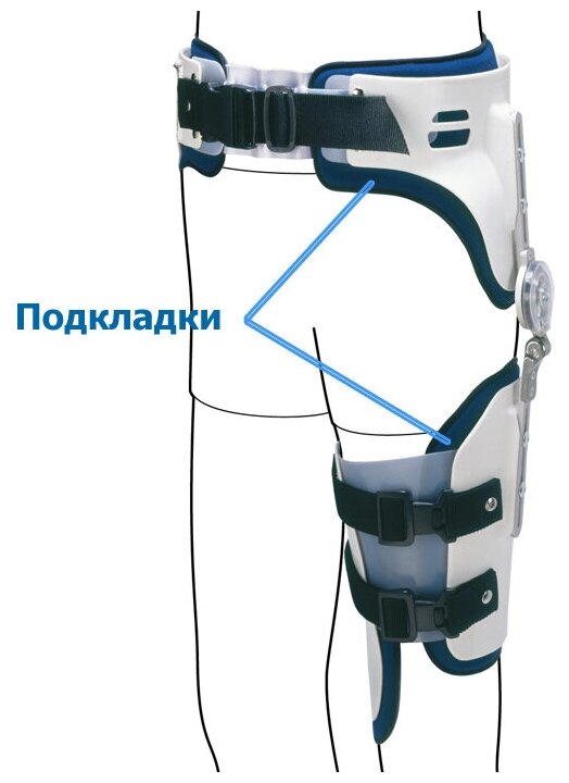 Манжеты для ортеза для нижней конечности тазобедренного (COXA STABLE манжета) арт.29L72 левый р. S