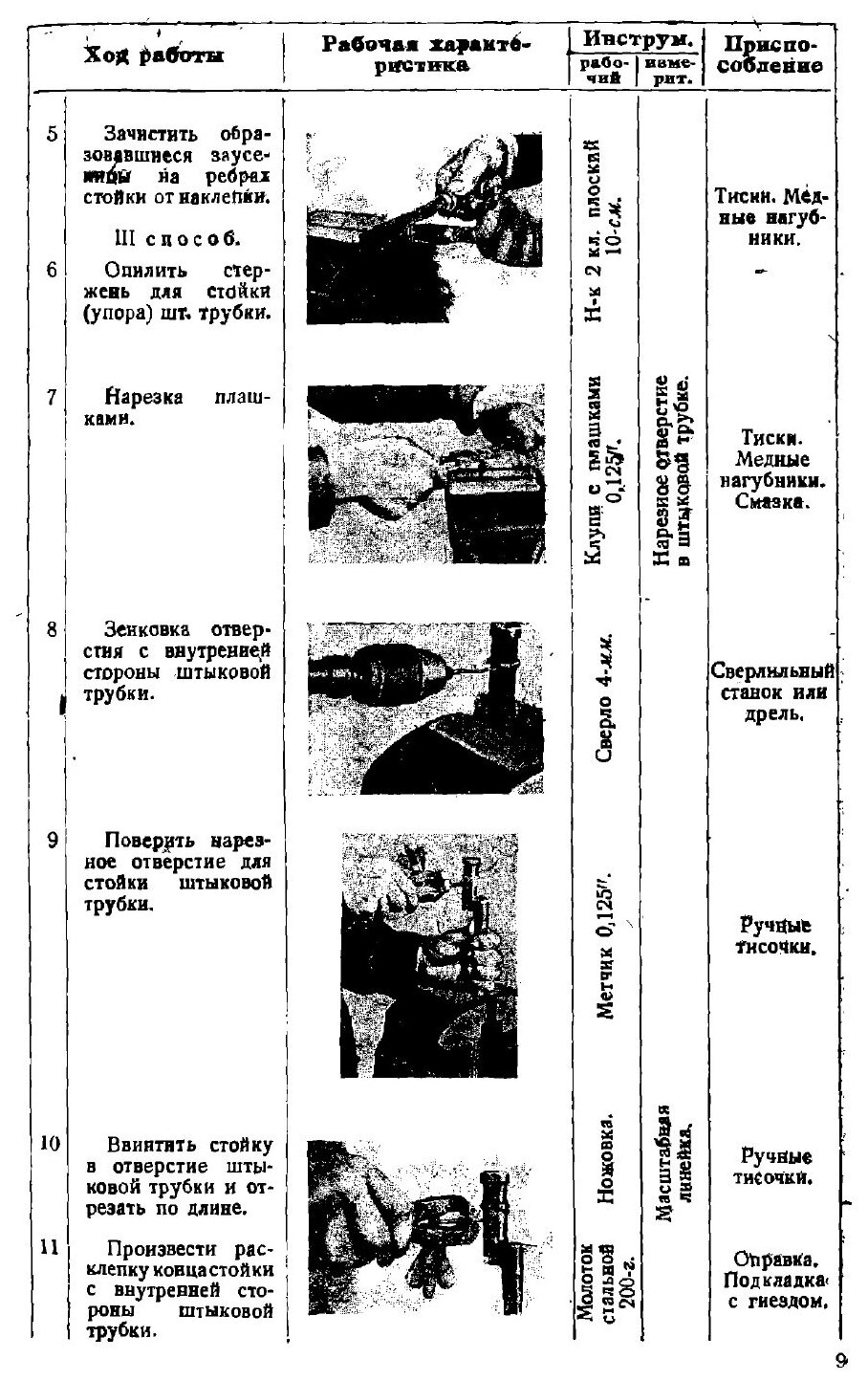 Книга Руководство по Ремонту 7, 62-Мм Винтовки Образца 1891 1930 Гг, Средствами Войсков... - фото №6