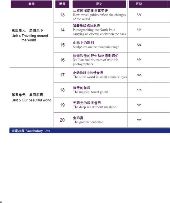 HSK Standard Course 6 A - Student s book CD Стандартный курс подготовки к HSK уровень 6 - Учебник с CD часть А - фото №4