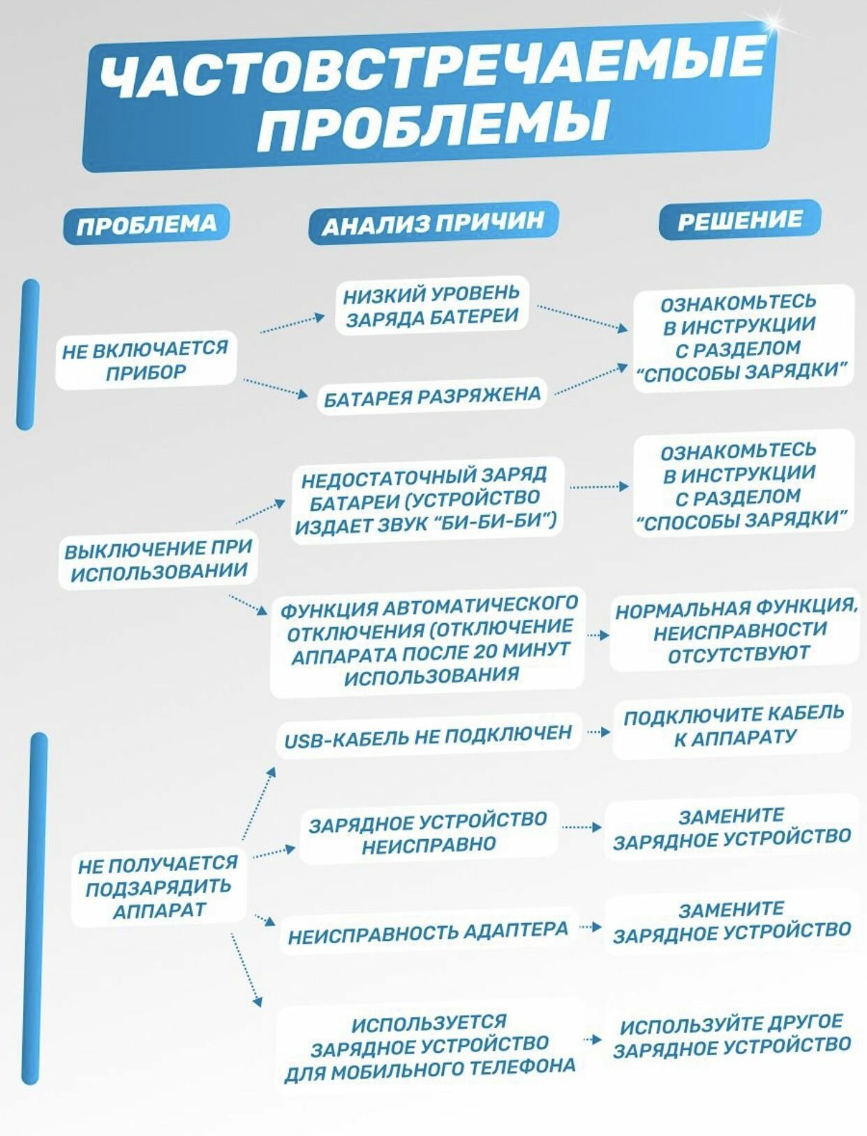 Аппарат для ультразвуковой чистки лица, лифтинга и увлажнения кожи, чистка шеи - фотография № 11