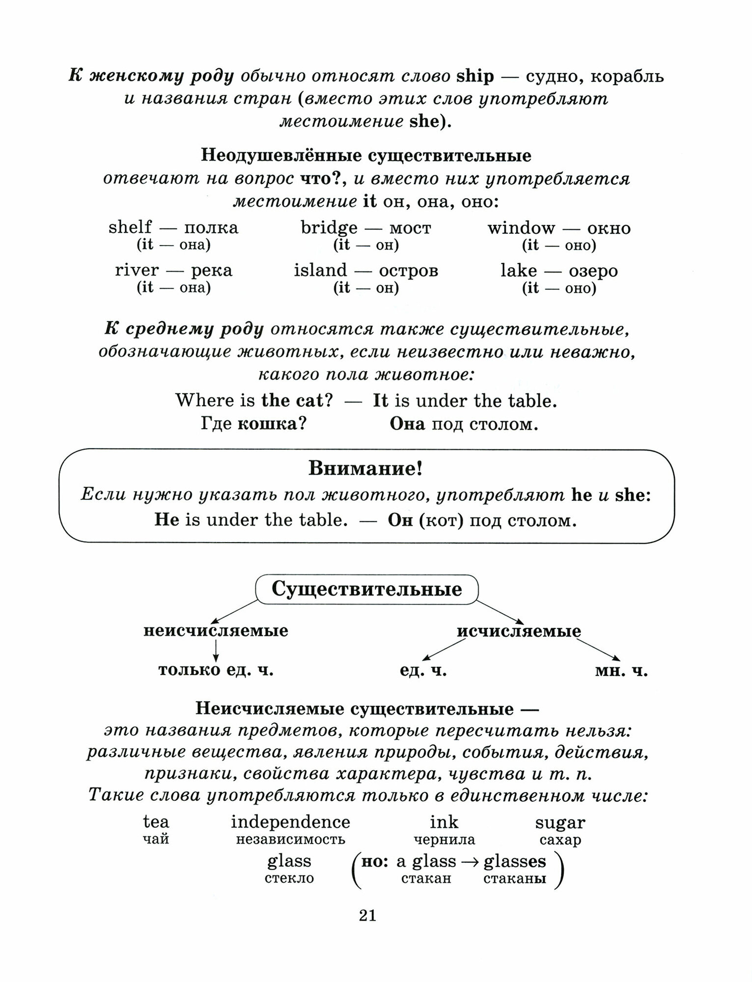 Английский язык для младших школьников. 1-4 классы. Правила и примеры в таблицах и схемах - фото №4