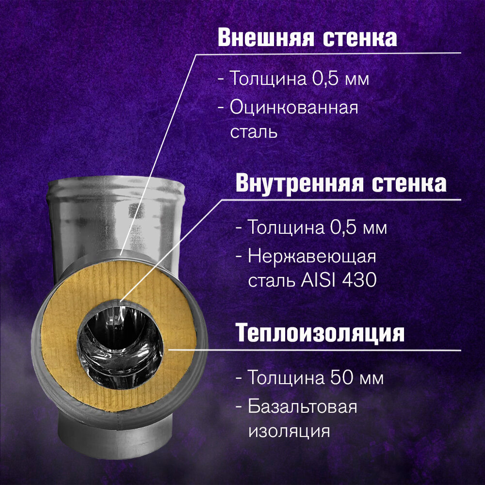 Сэндвич-тройник AISI 430/0,5 мм оцинкованный 200х300 мм Везувий - фото №5