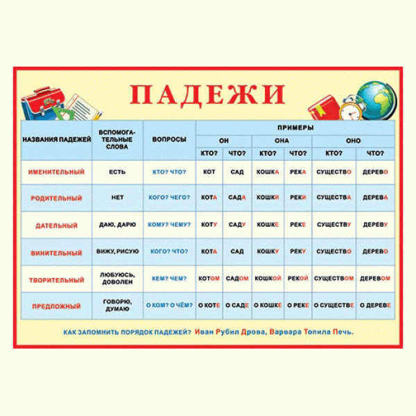 Предлоги падежей имён существительных (таблица)