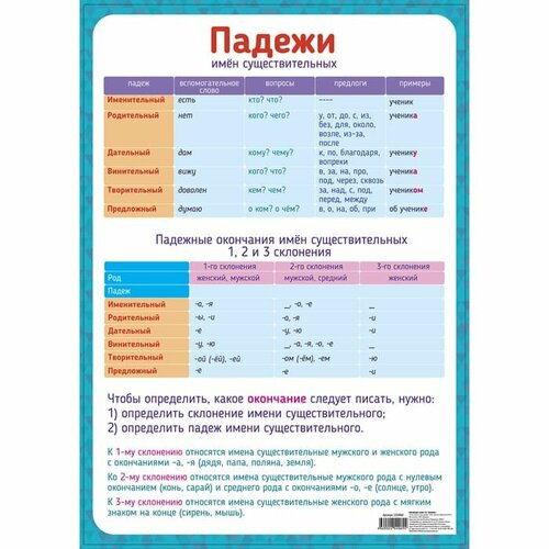 Обучающий плакат А2 Падежи 2254069 обучающий плакат падежи в русском языке 250 г м2 а3