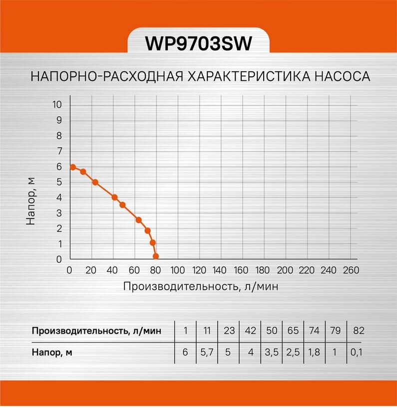 Насос погружной дренажный Sturm! WP9703SW - фотография № 6