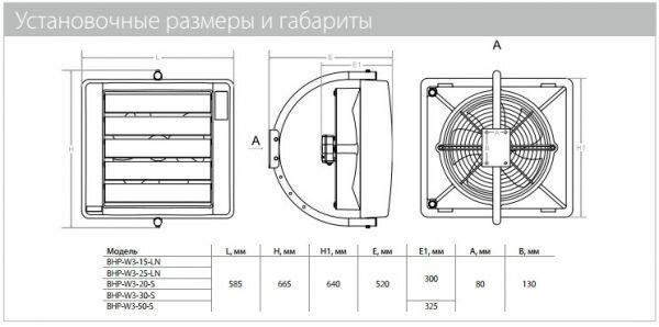 Тепловентилятор водяной BHP-W3-50-S Ballu НС-1286430 - фотография № 10