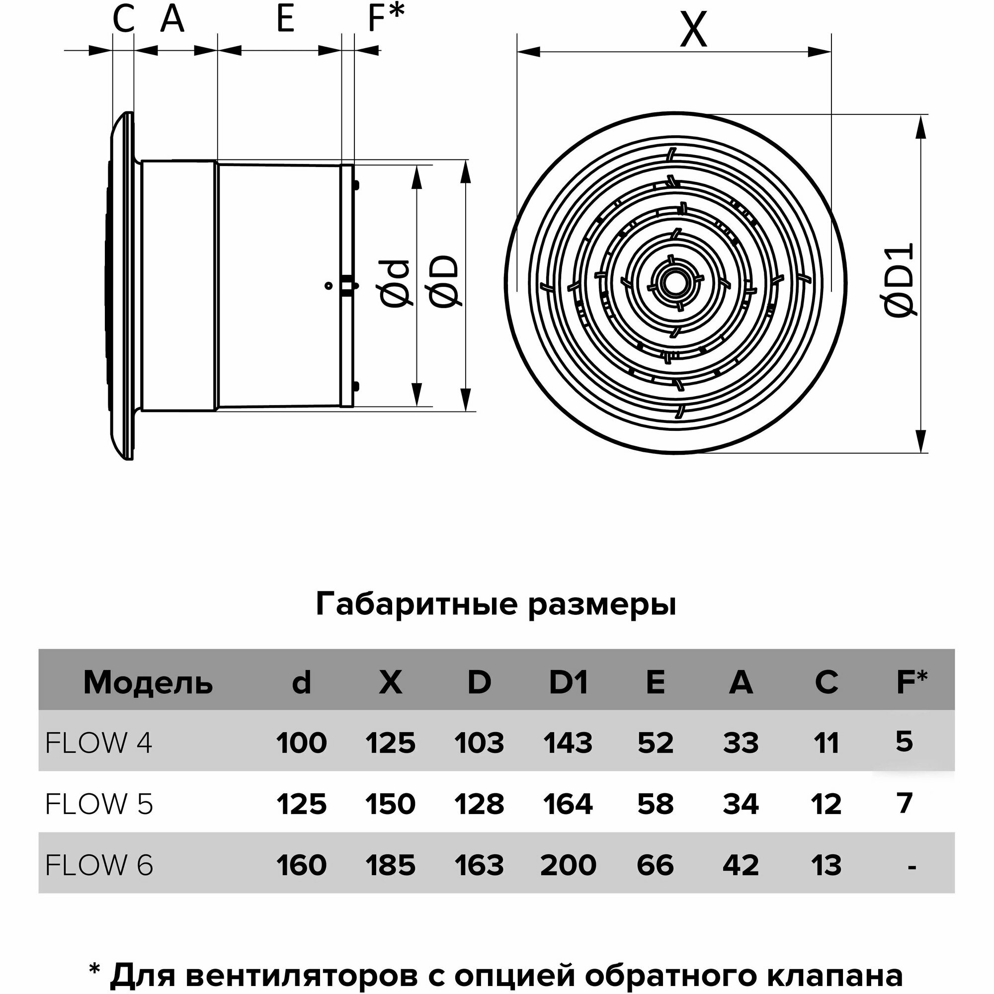 Вентилятор Era - фото №14