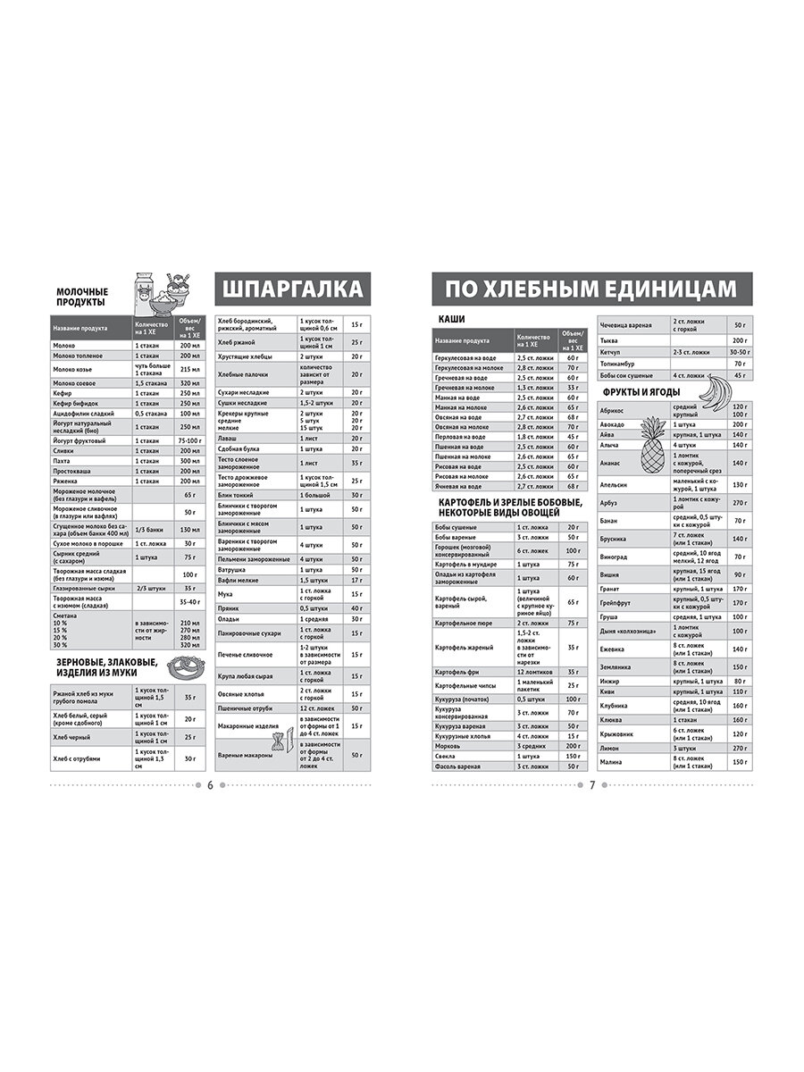 Дневник контроля сахара для диабетиков — фото 1