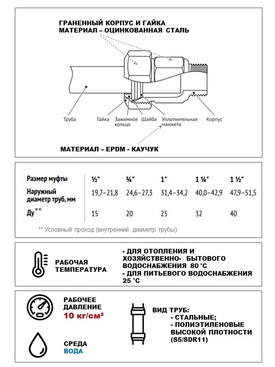 Муфта соединительная обжимная для труб — фото 1