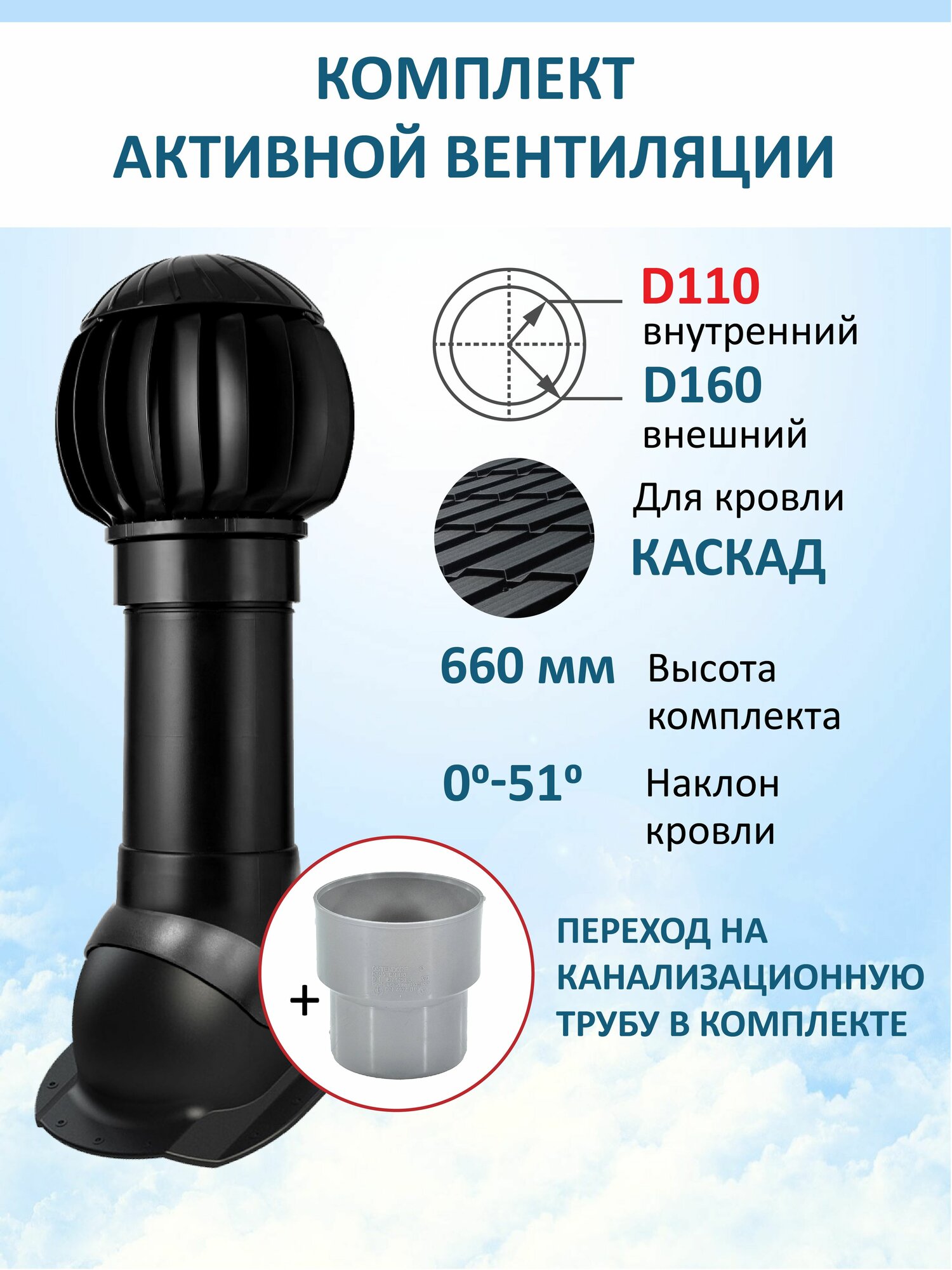 Нанодефлектор ND160, вент. выход утепленный высотой Н-500 с переходом D110, проходной элемент для металлочерепицы Каскад