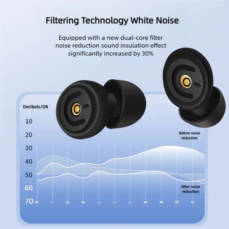 Изображение Xiaomi Mijia силиконовые шумоподавляющие беруши