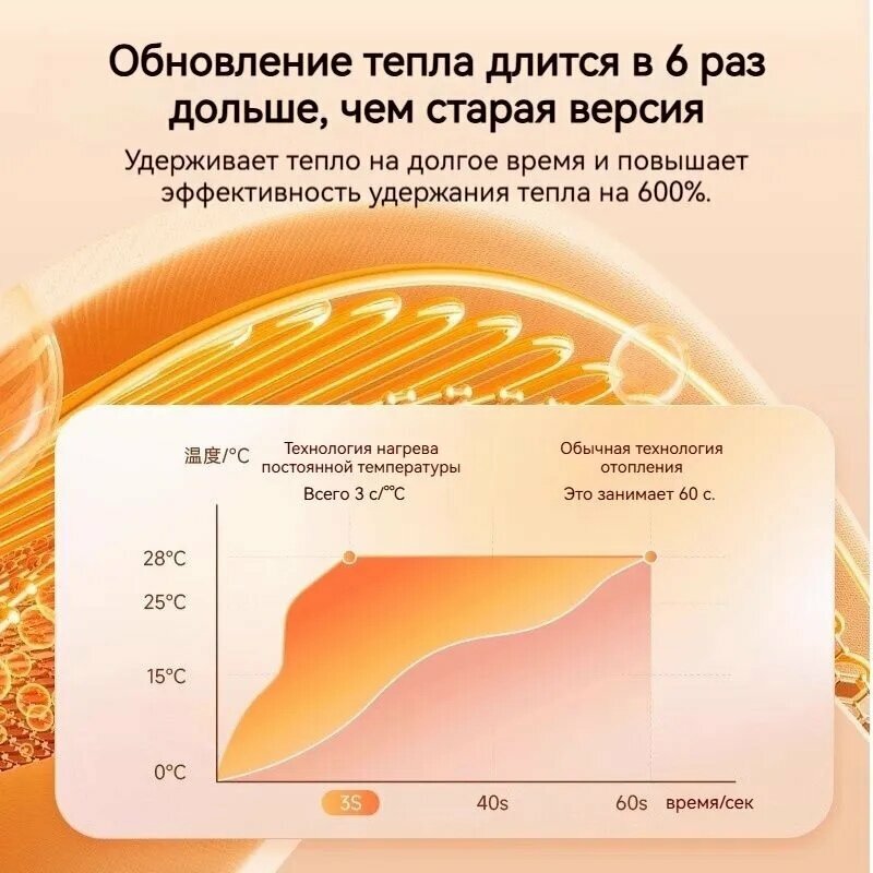 Изображение Xiaomi Портативная электрогрелка