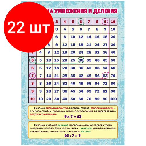 Комплект 22 штук, Плакат Учебный плакат. Таблица умножения и деления, А4, КПЛ-317 плакат учебный таблица умножения а5 кпл 193б 10 шт