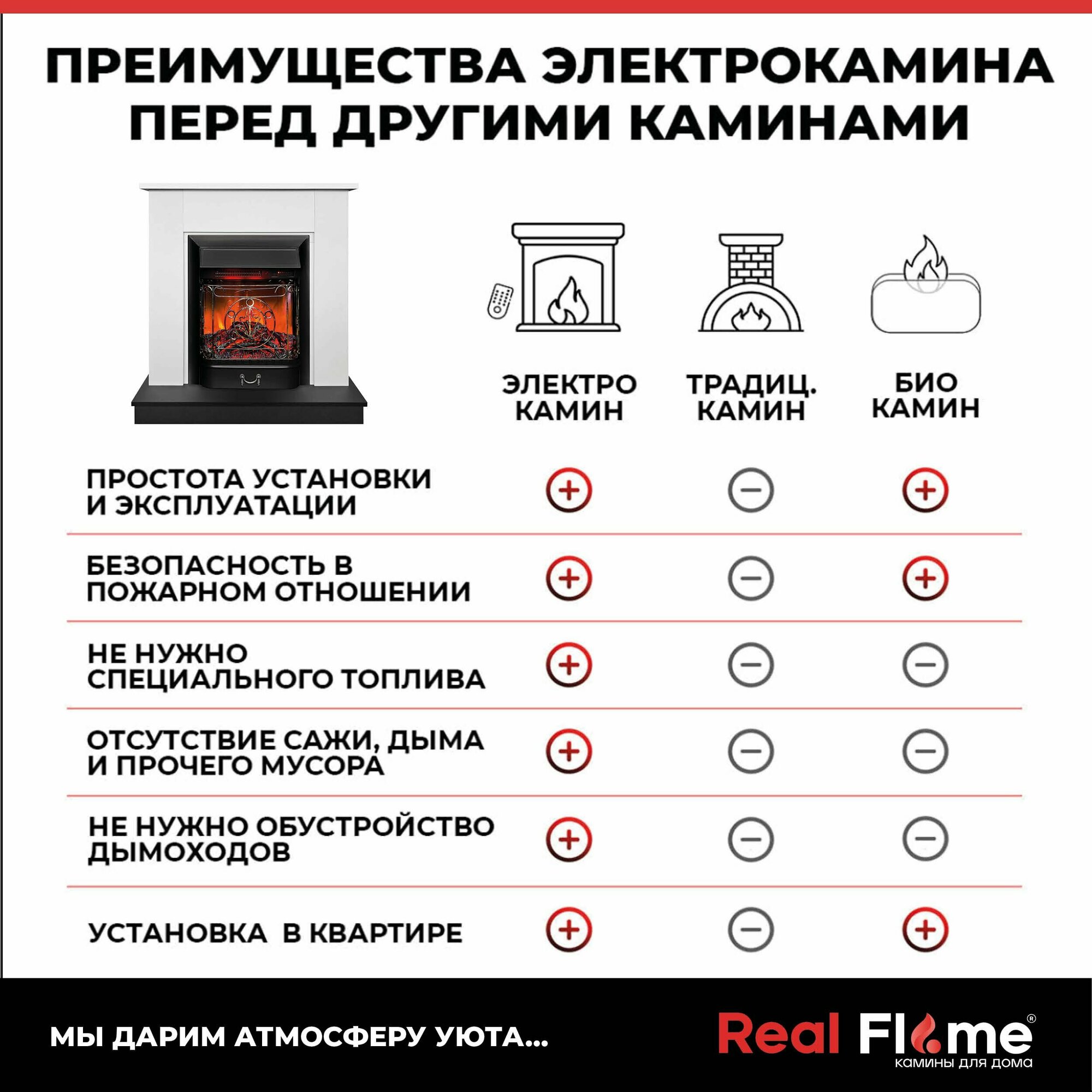 Электрокамин RealFlame Nord WTM BLM с очагом Majestic Lux Black RC