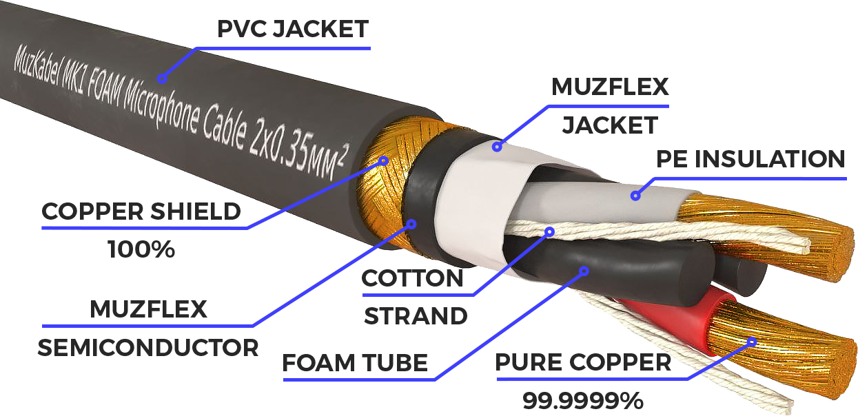 Микрофонный кабель  1 м на отрез Muzkabel MK1V