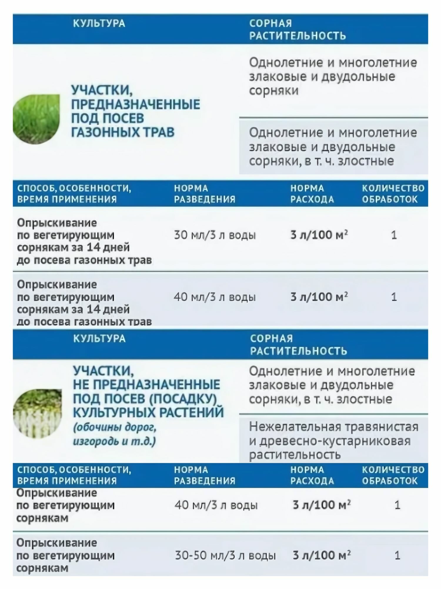 Средство от сорняков Торнадо Экстра — фото 1