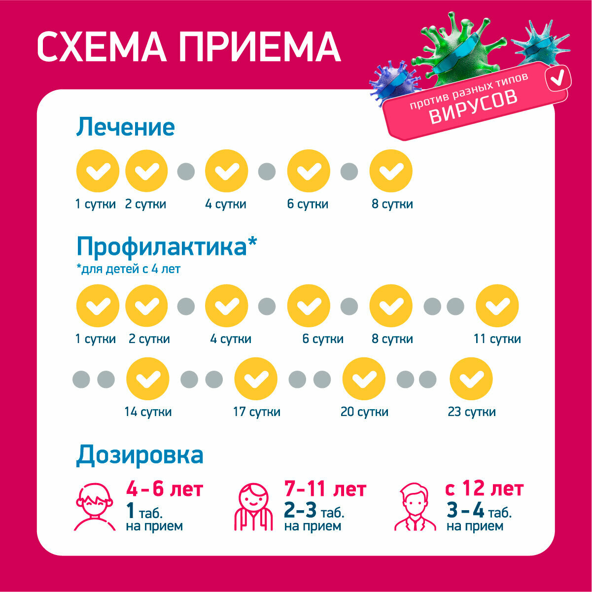 Иммуномодуляторы При Онкологии Циклоферон, таблетки 150 мг, 50 шт.