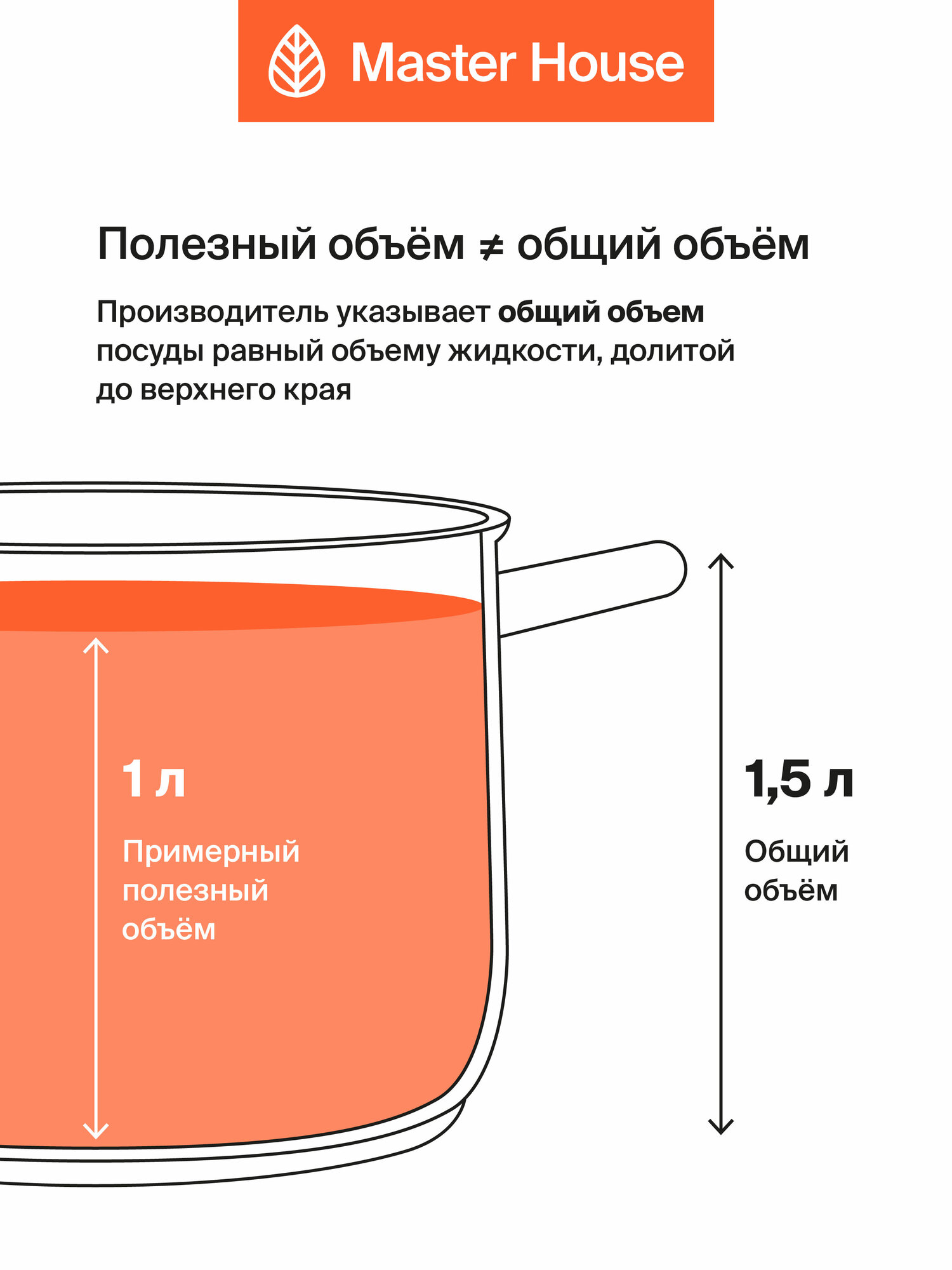 Кастрюля Master House линейка коллекция Россе 1,5 л, нержавеющая сталь, для индукции — фото 1