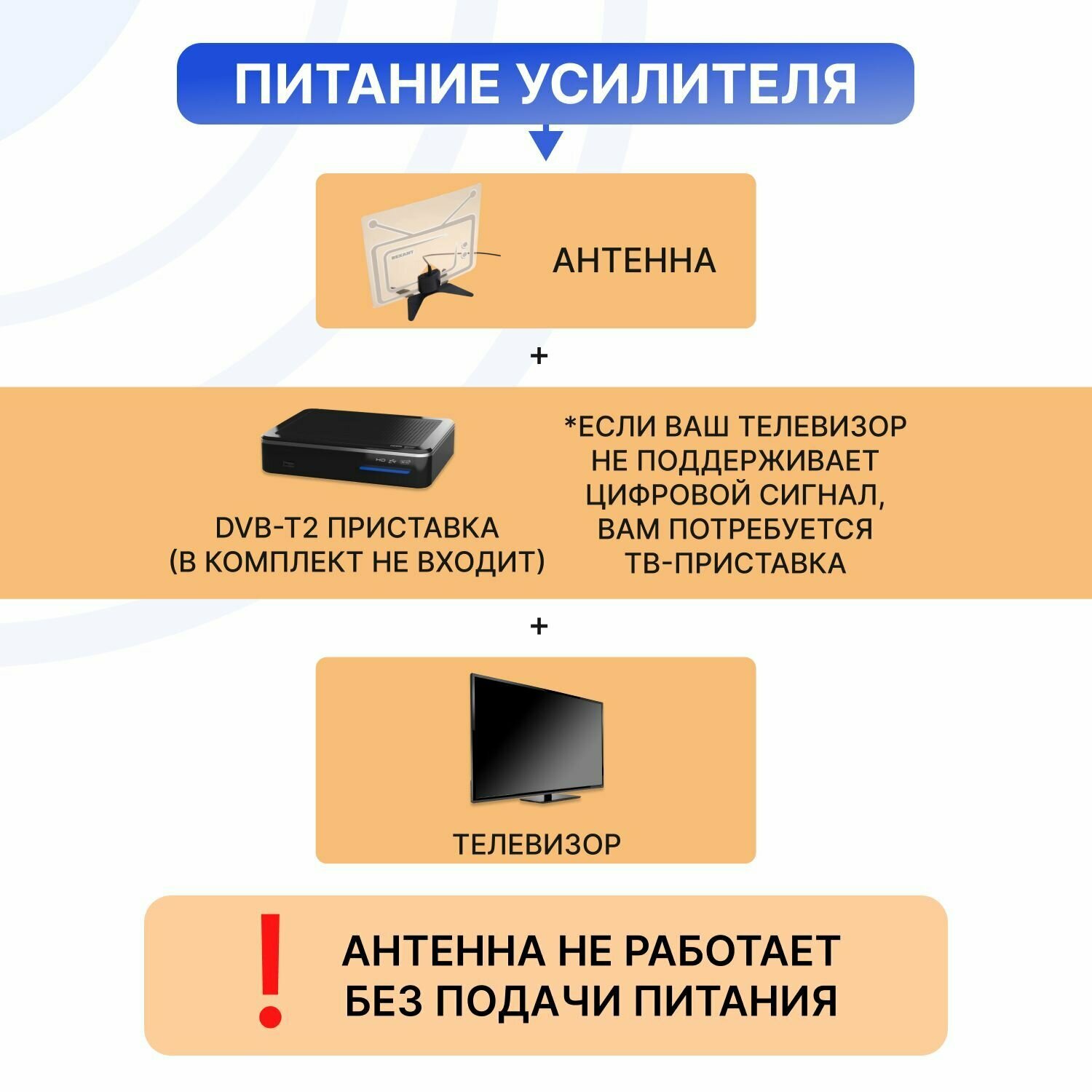 Антенна комнатная Активная с USB REXANT Ag-719 для цифрового ТВ DVB-T2 - фото №15