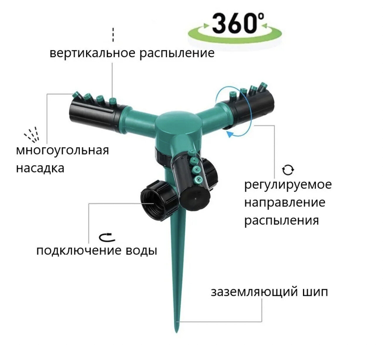 Вращающийся разбрызгиватель, автополив, ороситель, опрыскиватель система полива 360 градусов - фотография № 7