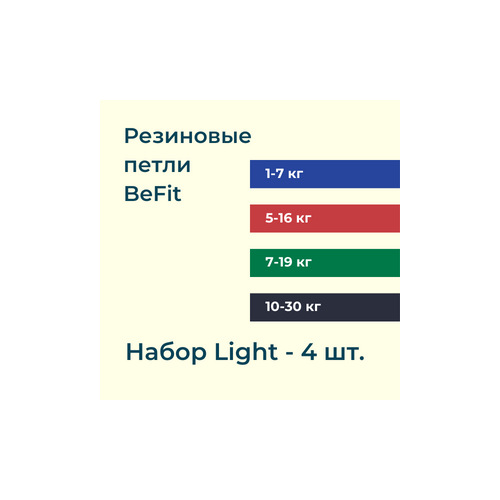 Фитнес резинки BeFit, набор Light из 4 шт, Резинки для фитнеса, пилатеса и йоги, Ленточный эспандер, Фитнес резинка, Лента для фитнеса, Ленточный эспандер