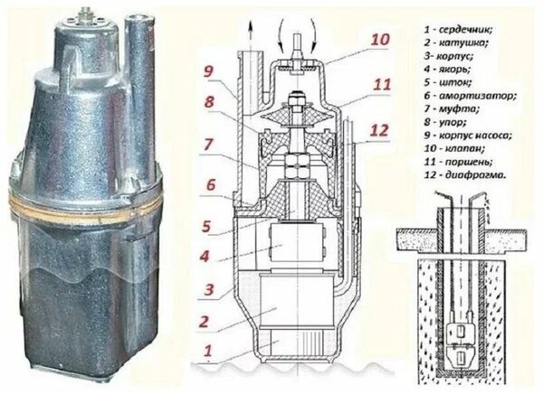 Колодезный насос УЗБИ Родничок БВ-0.12-63-У 8 м (верхний забор) (300 Вт)