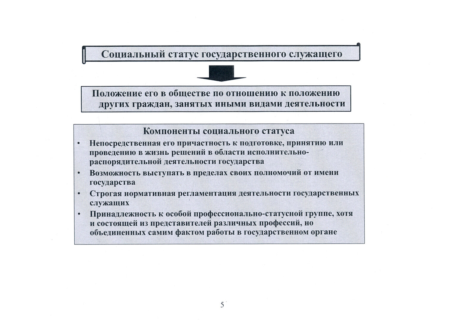 Статус государственного служащего. Учебно-методическое пособие - фото №3
