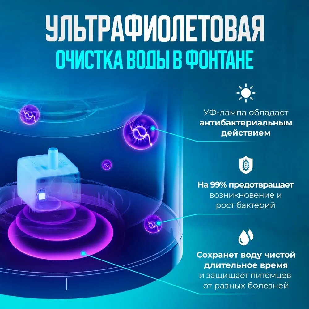 Умная автоматическая поилка для кошек и собак Eversweet 3 PRO UVC - фотография № 10