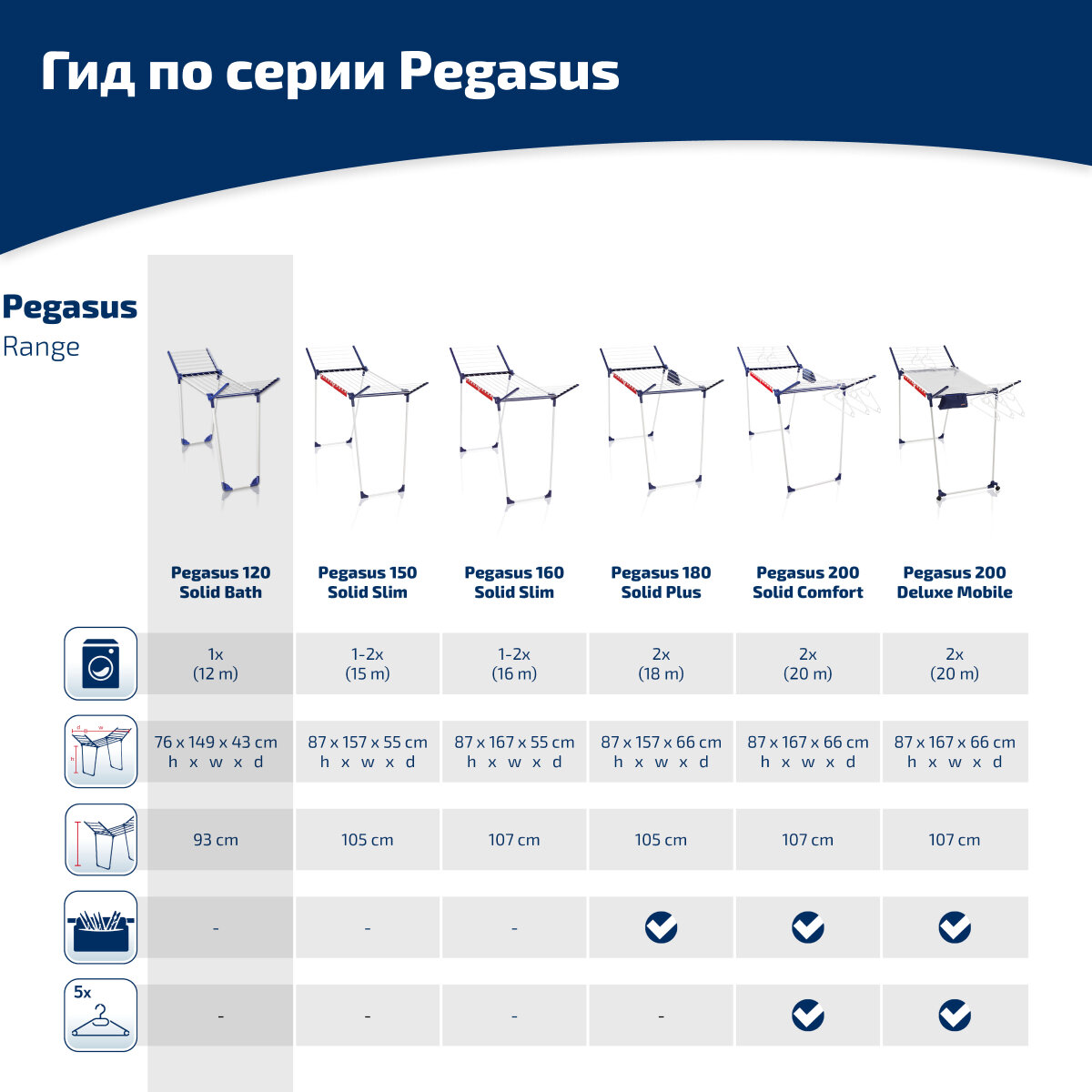 Сушилка для белья Leifheit Pegasus 120 Solid Compact - фото №3