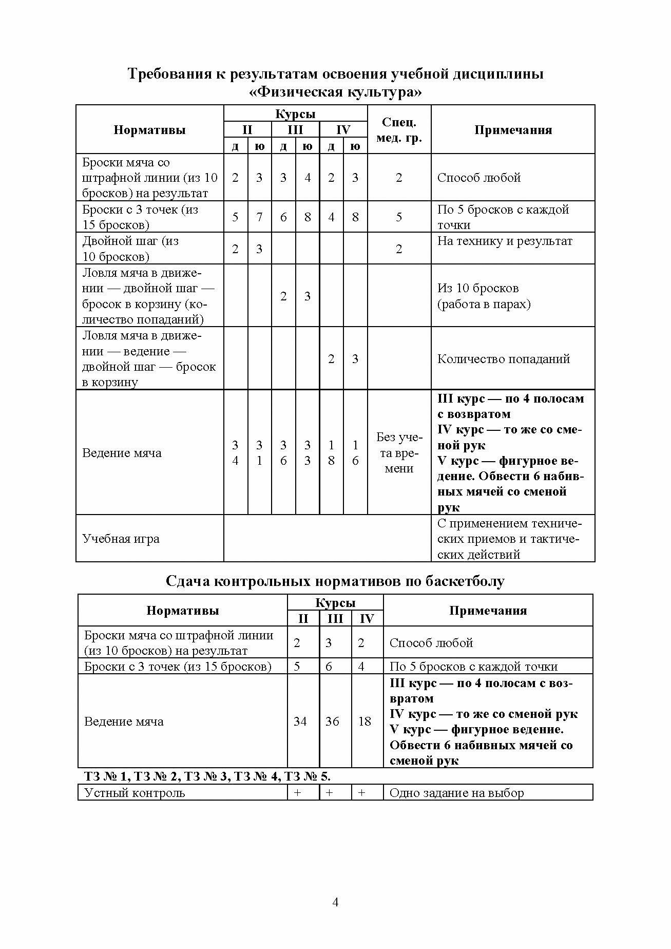 Физическая культура. Практические занятия по баскетболу. Учебное пособие - фото №7