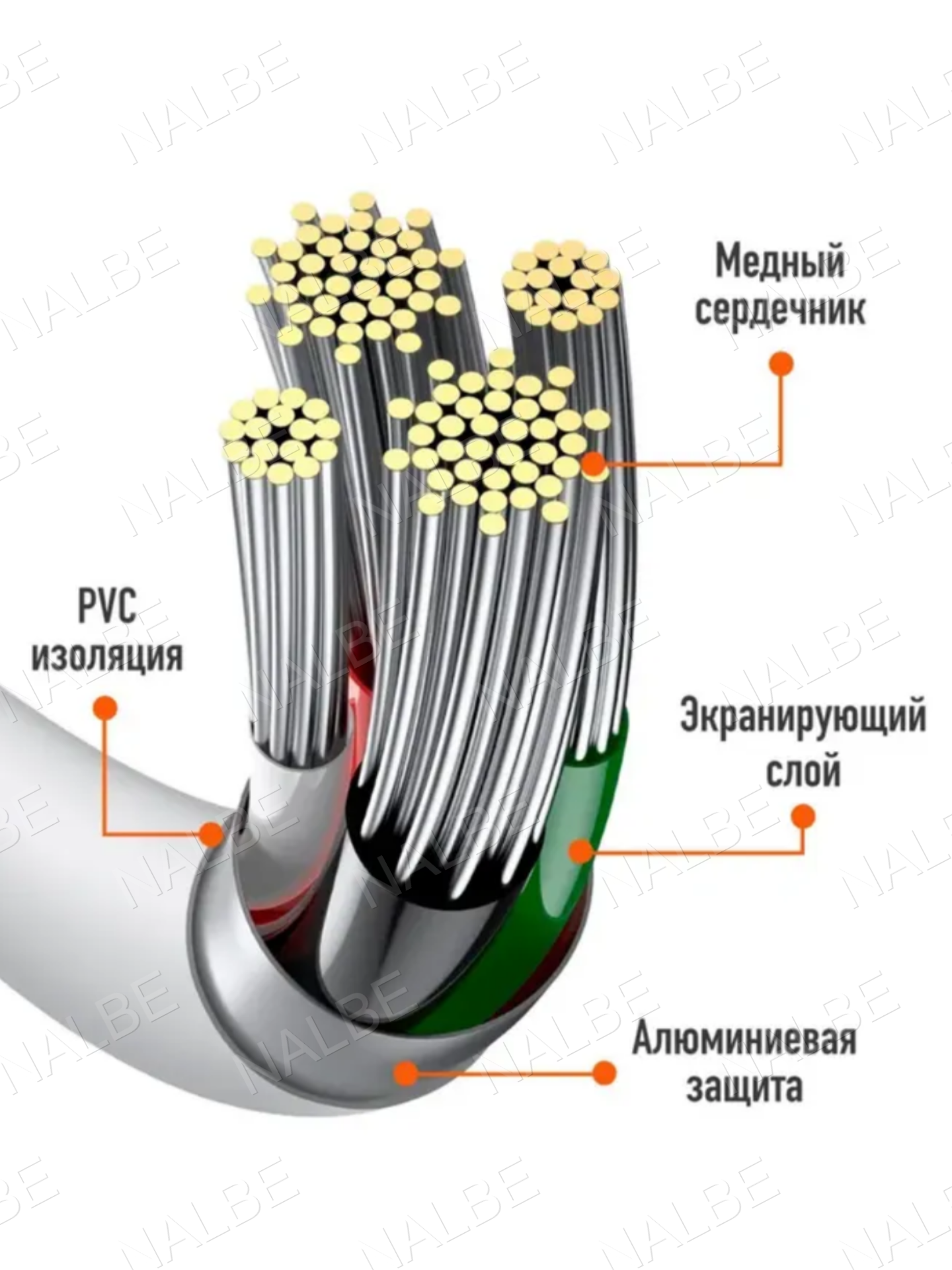 Кабель для быстрой зарядки для Vivo, Huawei, Xiaomi, Honor, Samsung 6A USB Type-C 1 метр — фото 1