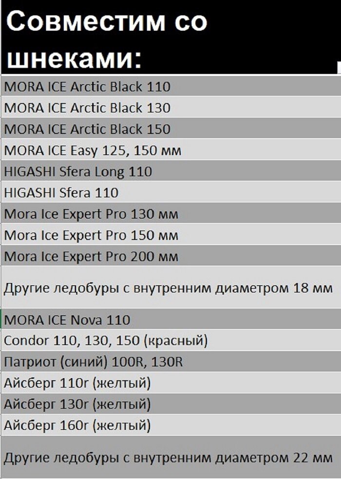 Адаптер для ледобура под шуруповерт 155 - Редуктор для ледобуров Неро