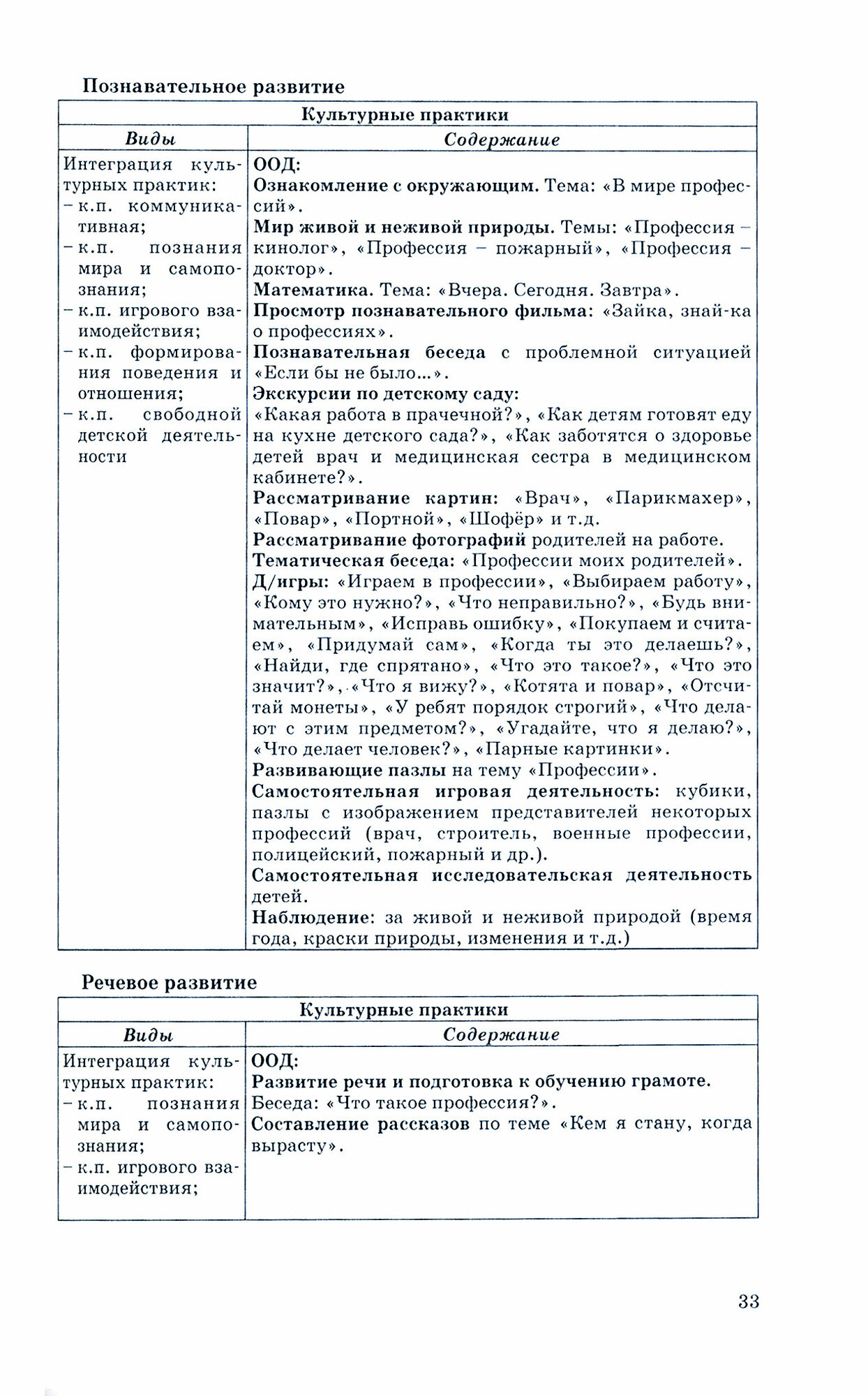 Проектирование и организация культурных практик в детском саду. Часть 2. Старшая и подготов. группы - фото №3