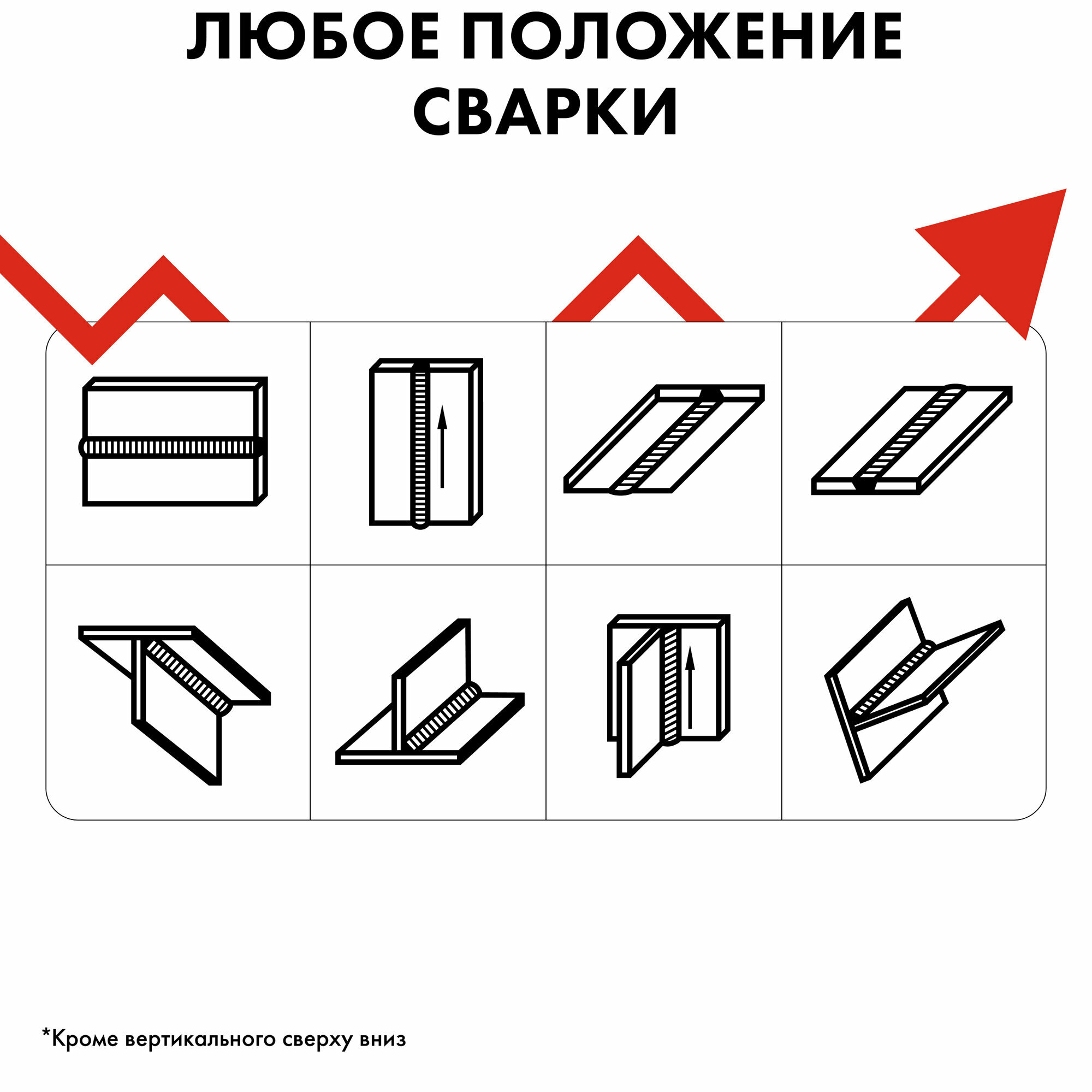 Электроды сварочные QUATTRO ELEMENTI рутиловые, 2,5 мм, масса 0,9 кг (770-421)