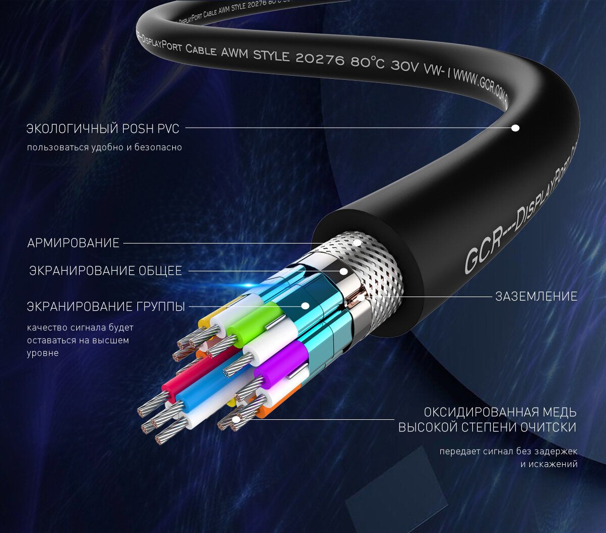 Greenconnect Кабель 2.0m DisplayPort v1.2, 20M/20M, черный, 28/28 AWG, GCR-DP2DP-2.0m Greenconnect DisplayPort (m) - DisplayPort (m) 2м (GCR-DP2DP-2.0m) - фото №14