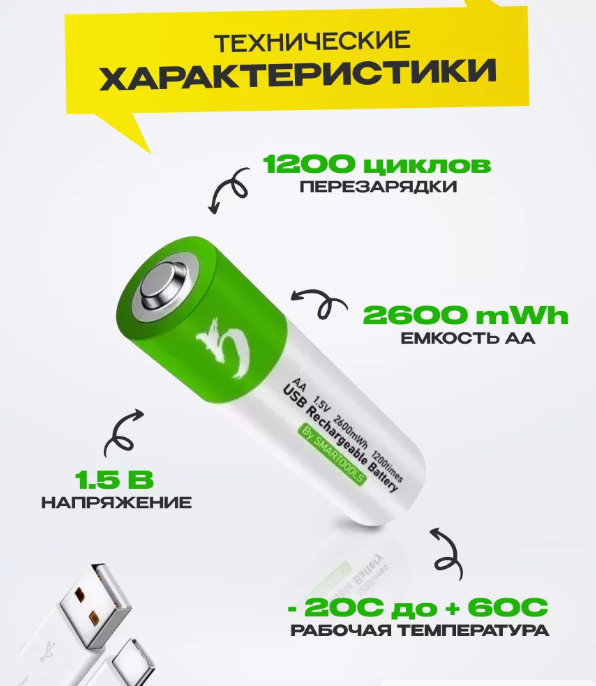 Аккумуляторные батарейки AA 1.5V 2600 mWh с USB type-C кабелем, перезаряжаемые аккумуляторы, 2 штуки — фото 1