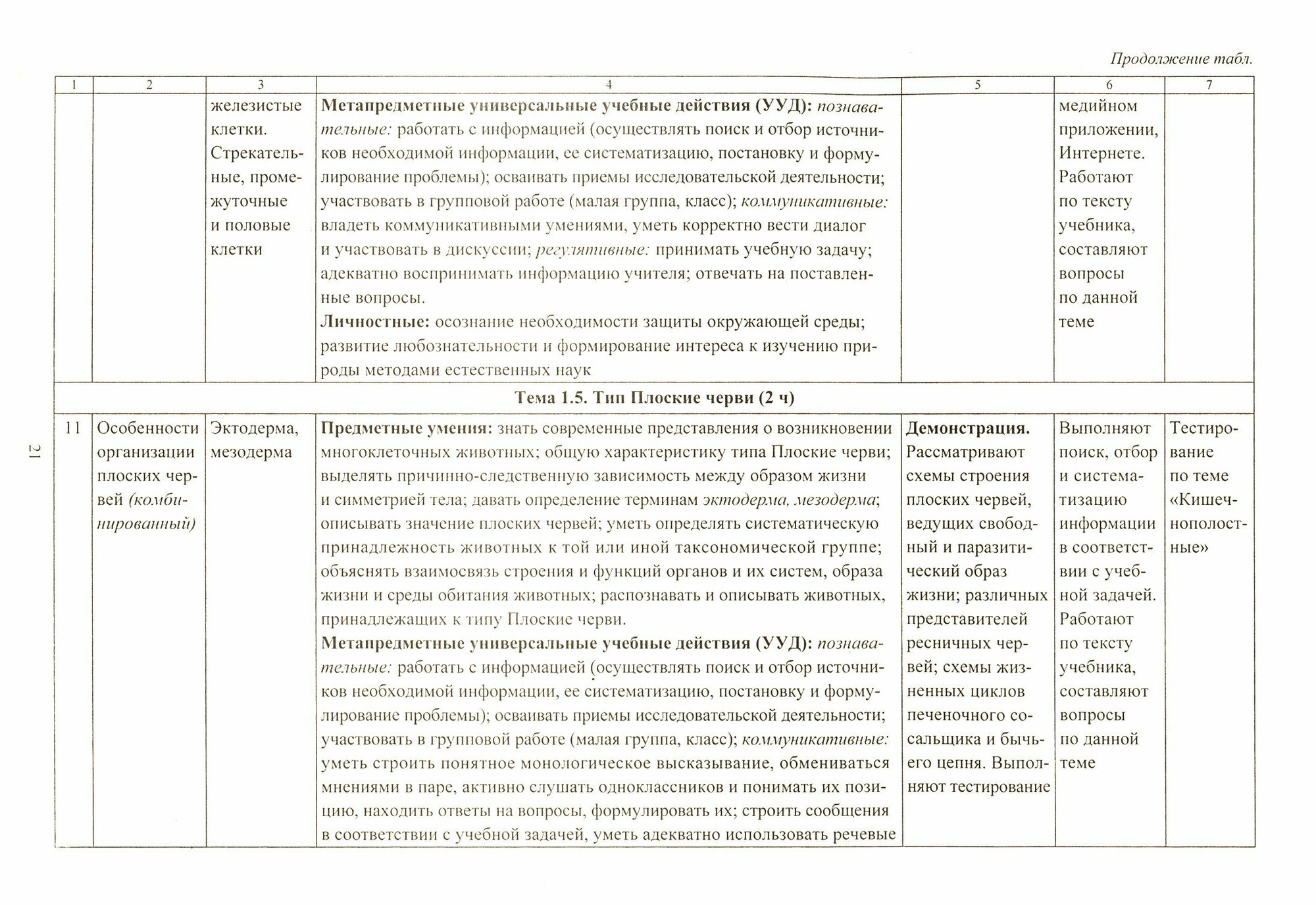 Биология. 8 класс. Рабочая программа по учебнику Н.И. Сонина, В.Б. Захарова. Линейный курс. УМК "Живой организм" - фото №2