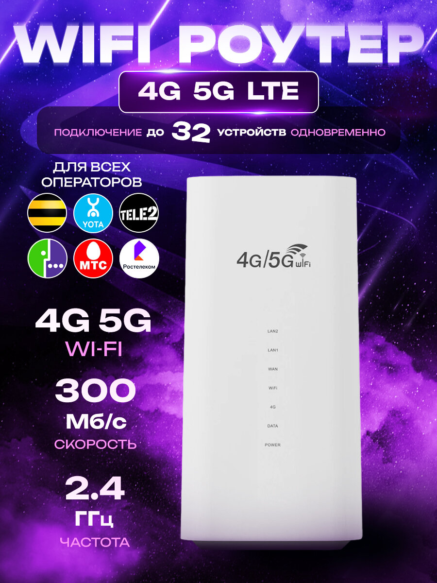 Домашний Роутер wifi CPE 4G 5G wifi роутер, точка доступа