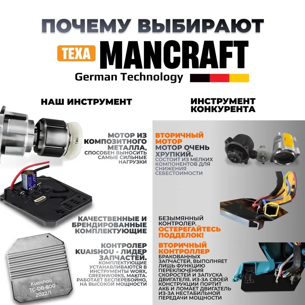 Дрель шуруповерт аккумуляторная ударная MANCRAFT, 24 В, 2 Ач, 65 Нм, 1 АКБ — фото 1