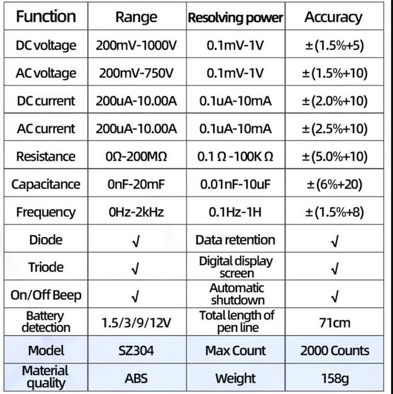Мультиметр SZ304 ANENG тест батареек — фото 1
