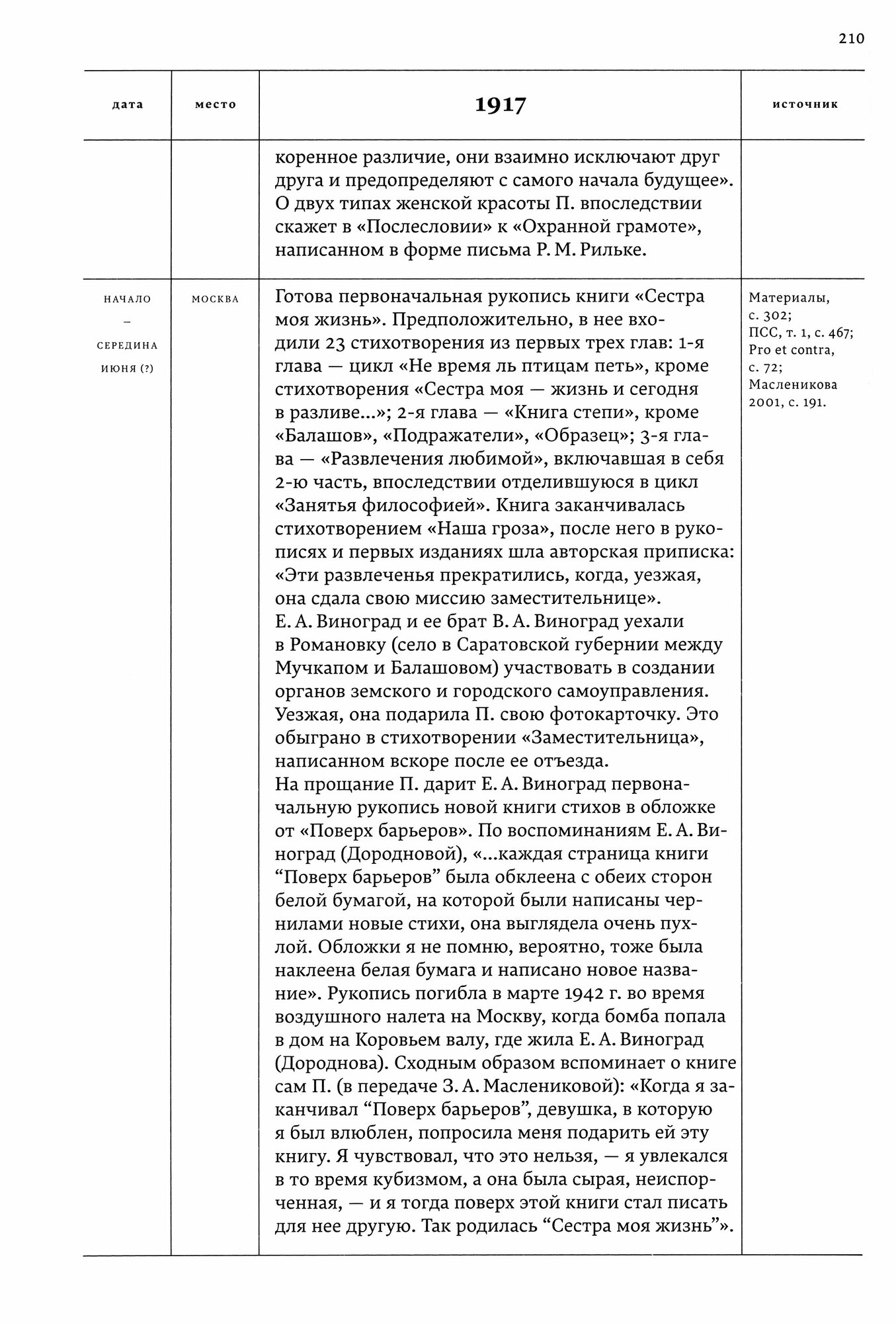 Летописи жизни и творчества Б. Л. Пастернака. Том 1. 1889-1924 - фото №12