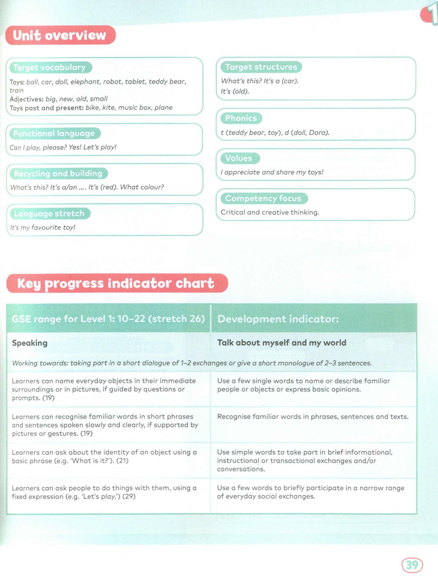 Rise and Shine. Level 1. Teacher's Book with Pupil's eBook and Digital Resources - фото №6