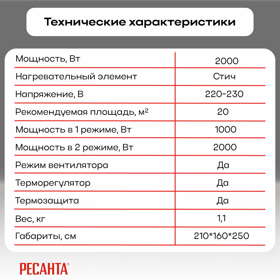 Тепловентилятор Ресанта - фото №15