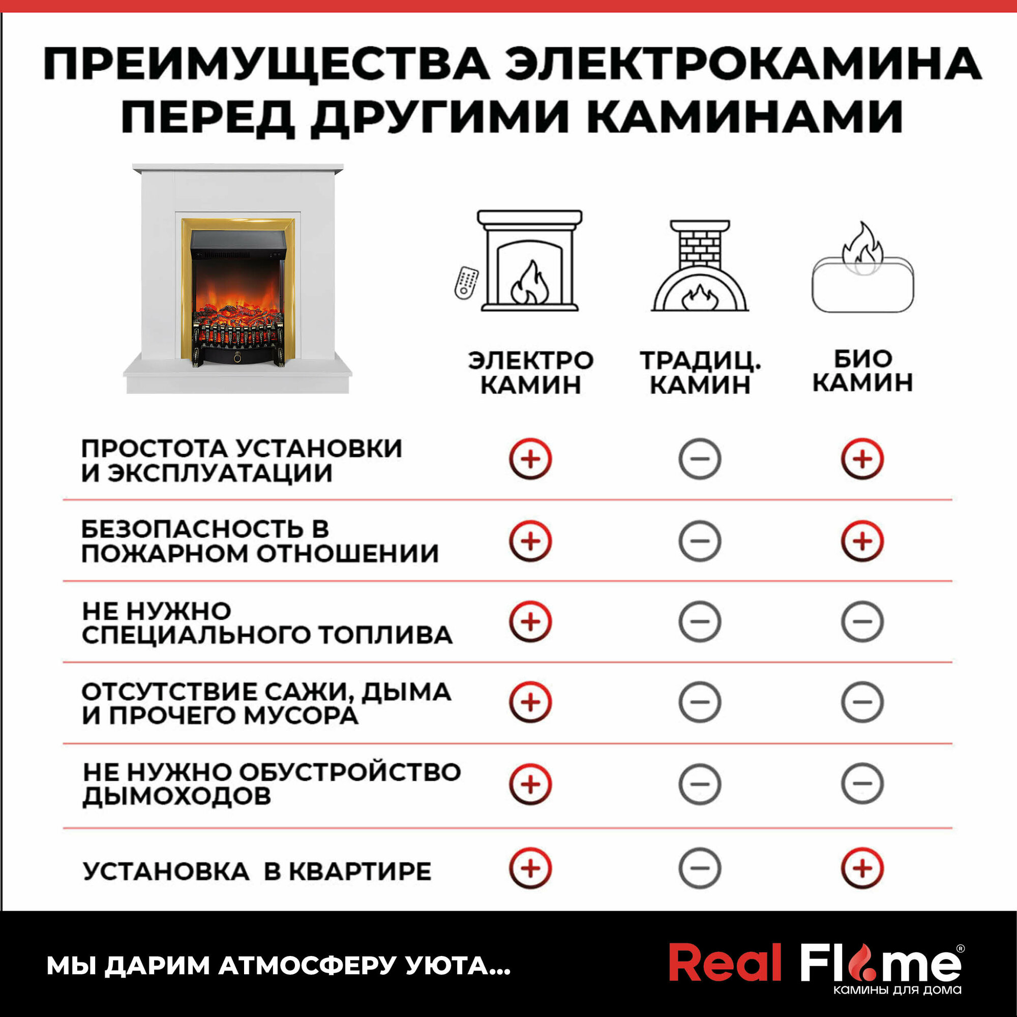 Электрокамин RealFlame Nord WTM с очагом Fobos Lux Brass - фотография № 2