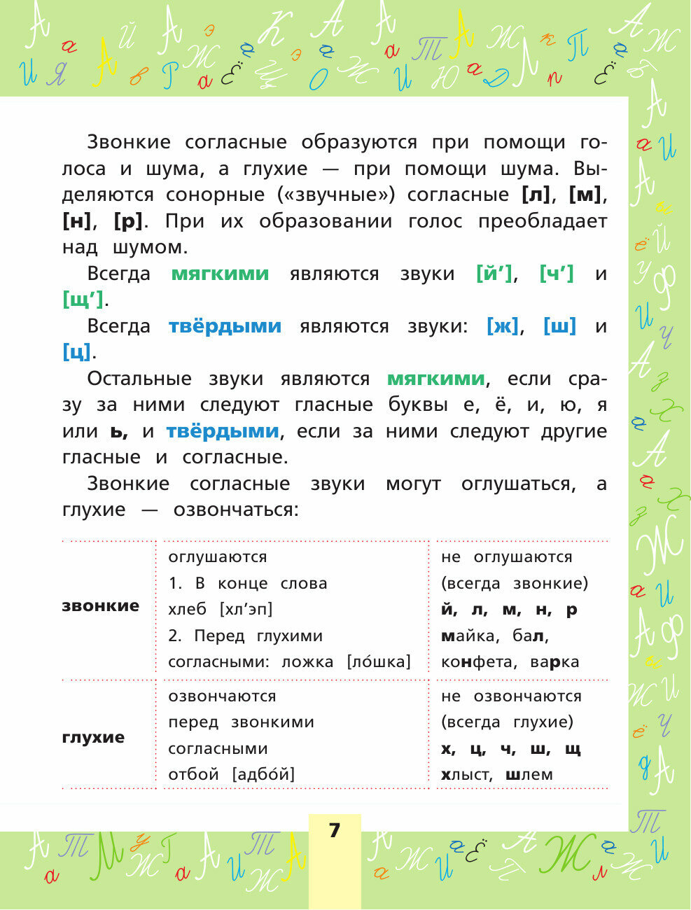 Русский язык. Всё самое нужное для начальной школы - фото №10