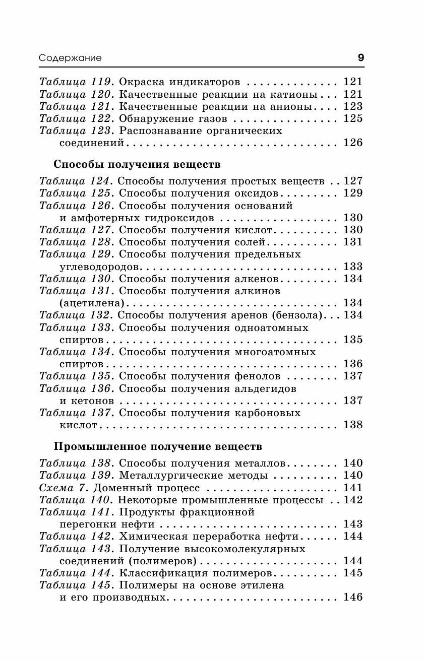 Готовимся к ЕГЭ за 30 дней. Химия - фото №14